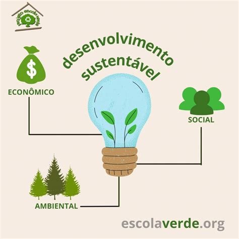 conceito de desenvolvimento sustentável